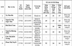 Kết Quả Thi Công Chức Đà Nẵng 2020 Pdf